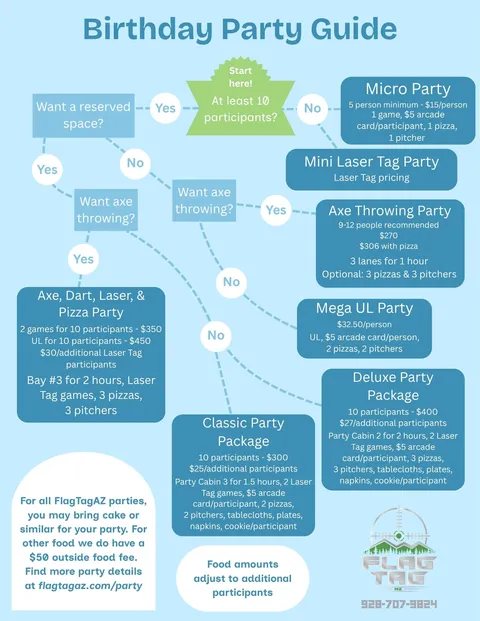 Birthday Party options